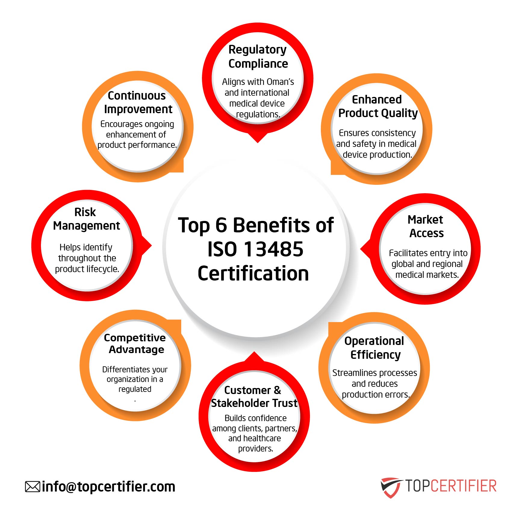 iso 13485 certification in Hungary