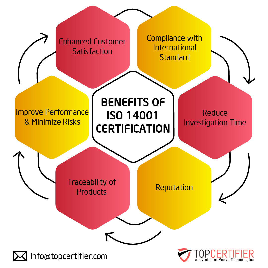 iso 14001 certification in hungary