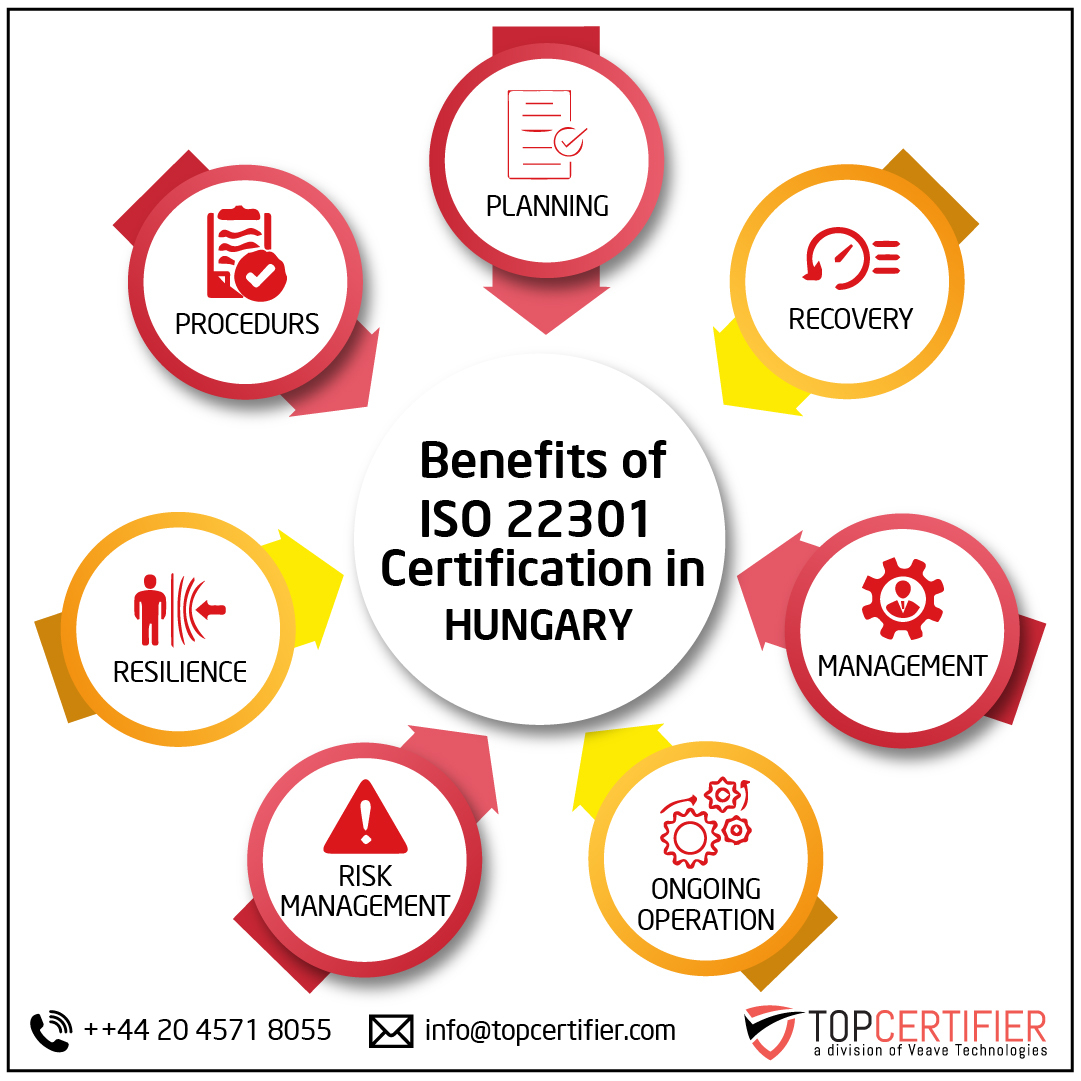 iso 22301 certification in Hungary