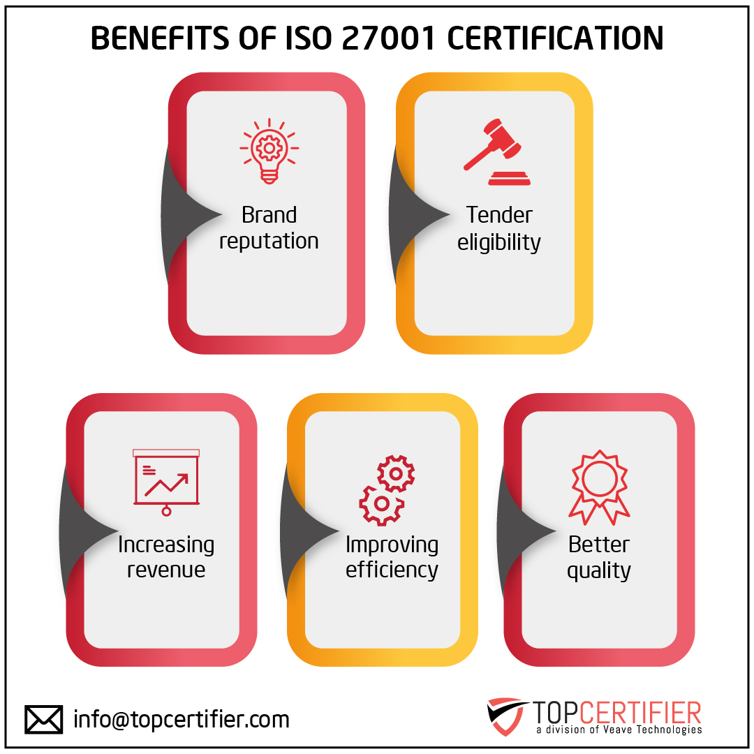 iso 27001 certification in Hungary