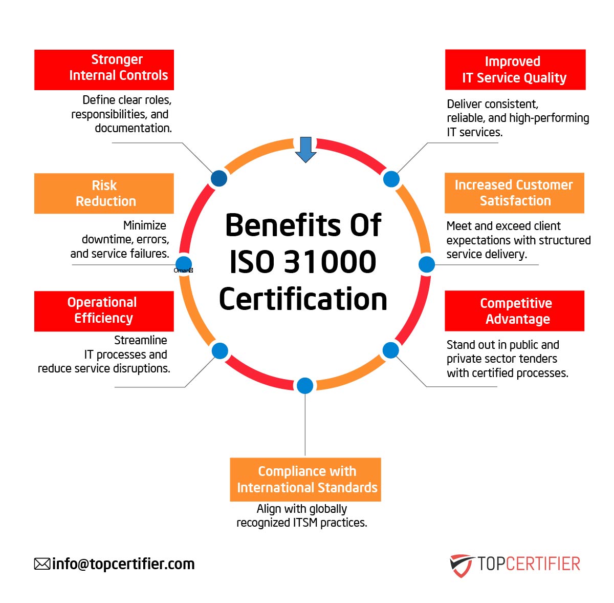 iso 31000 certification in Hungary