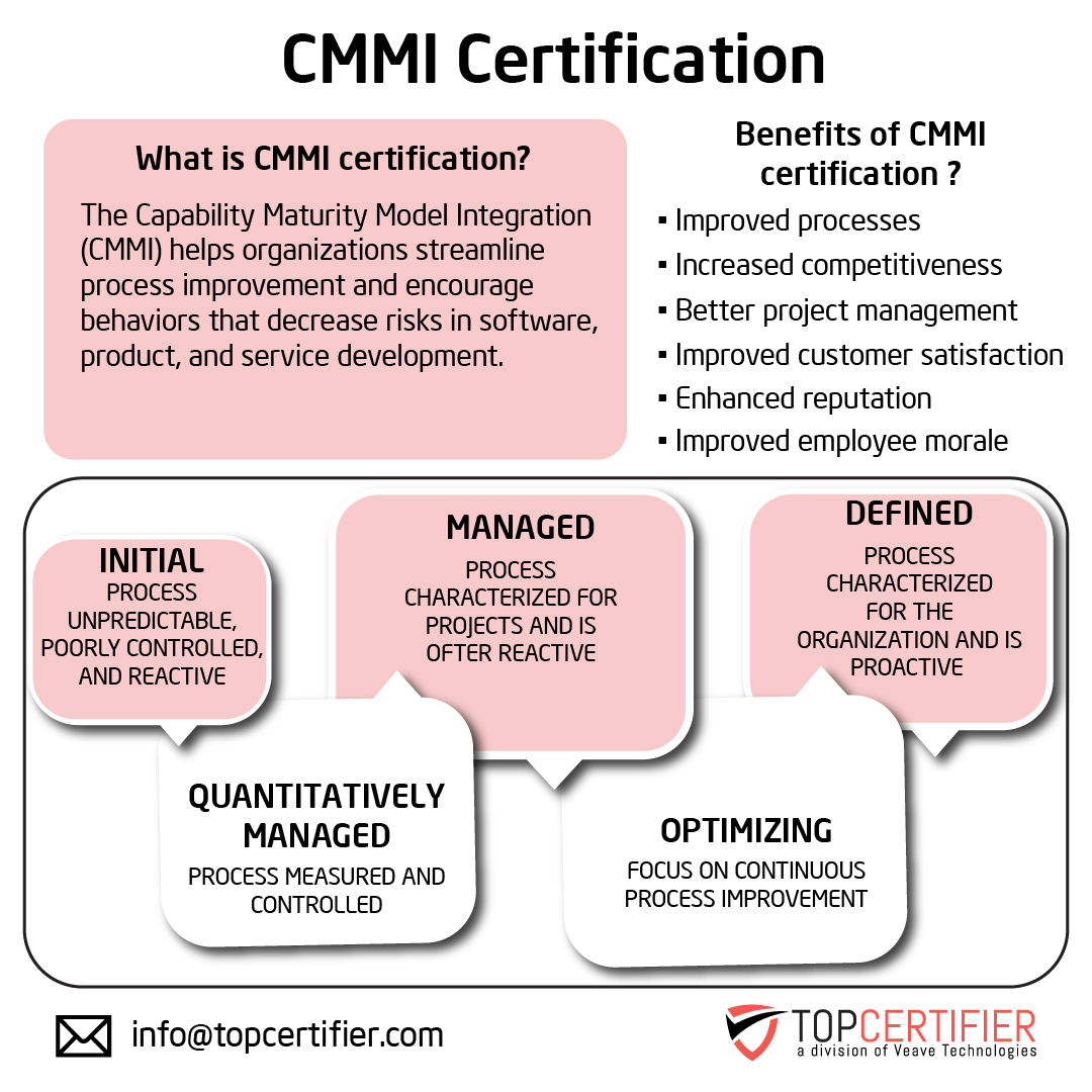 Cmmi certification in Hungary