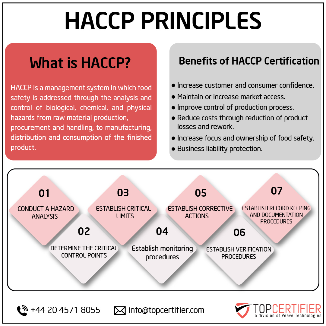 haccp certification in Hungary