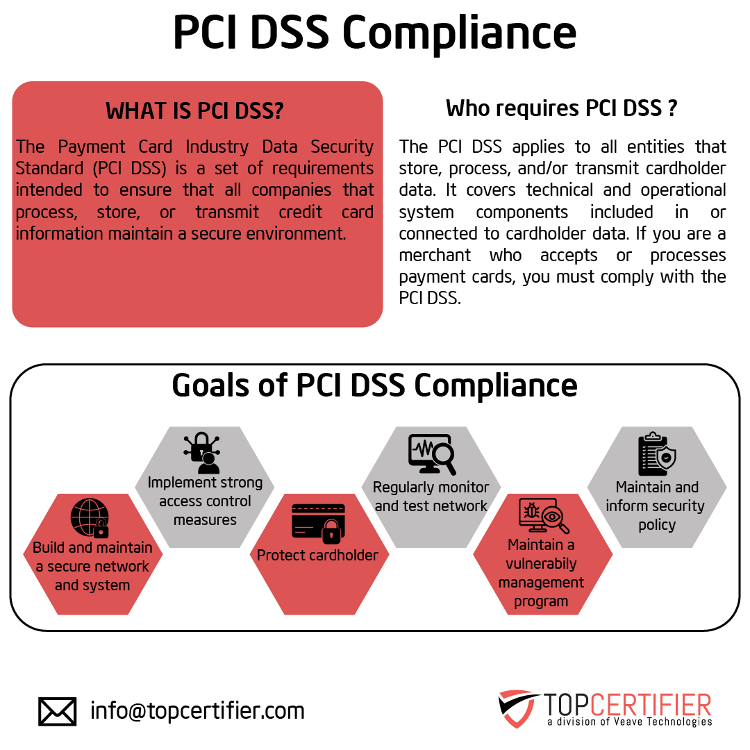 pcidss-certification in Hungary