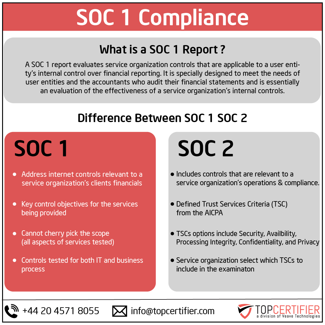 SOC 1 certification in Hungary